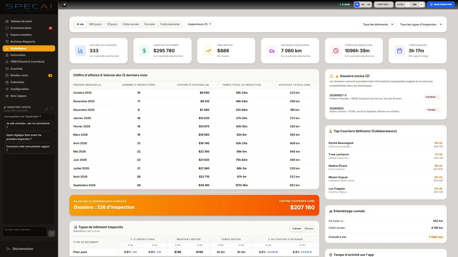 Capture de la vraie application SpecAI : Statistiques d’entreprise